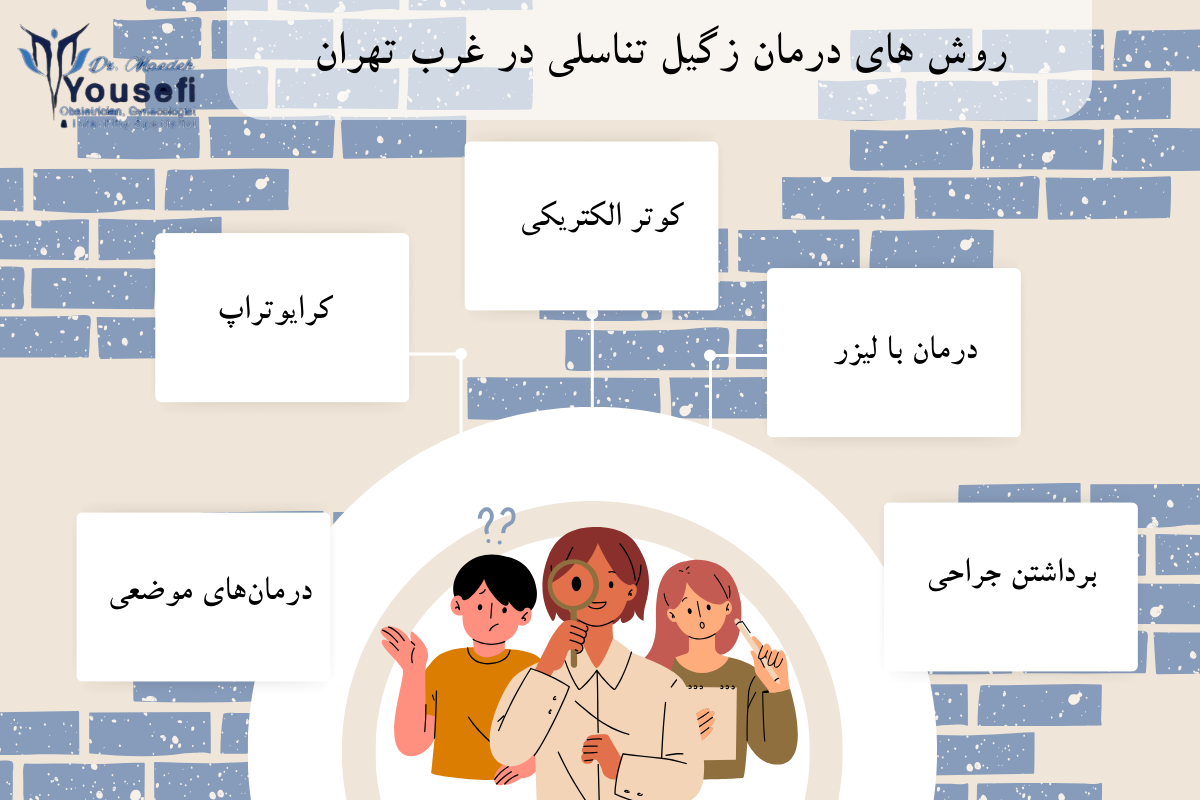 روش های درمان زگیل تناسلی در غرب تهران