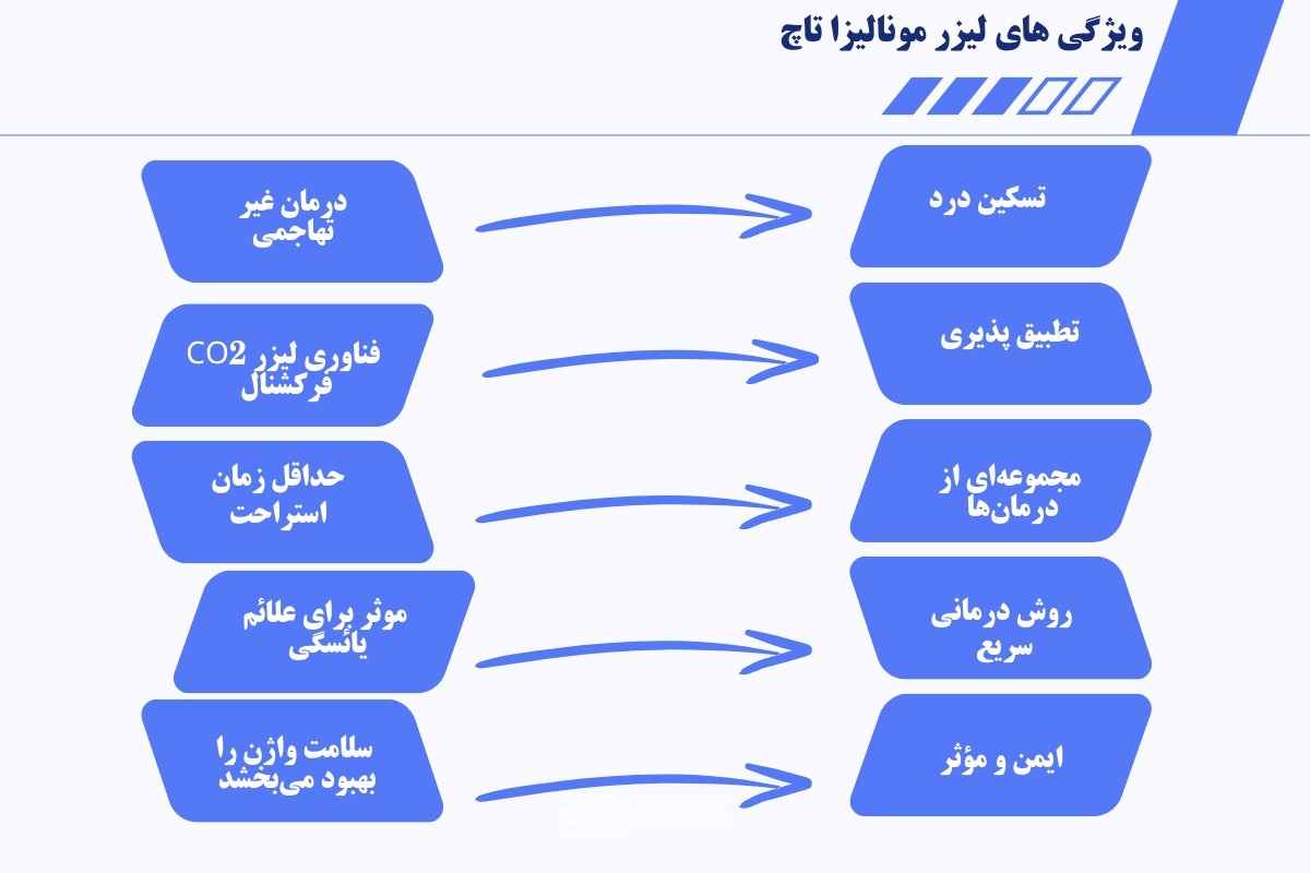 ویژگی‌ های لیزر مونالیزا تاچ