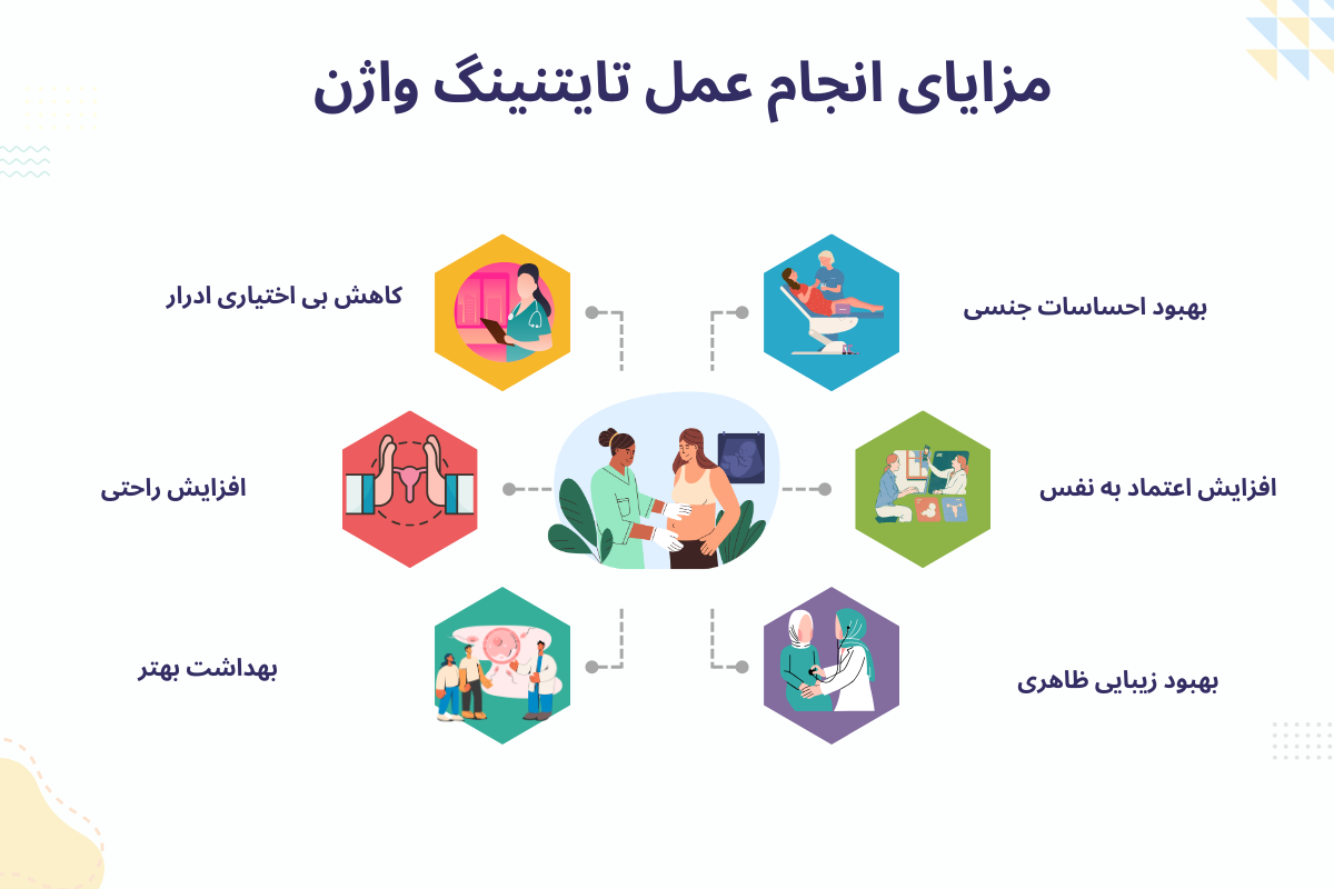 مزایای انجام عمل تایتنینگ واژن