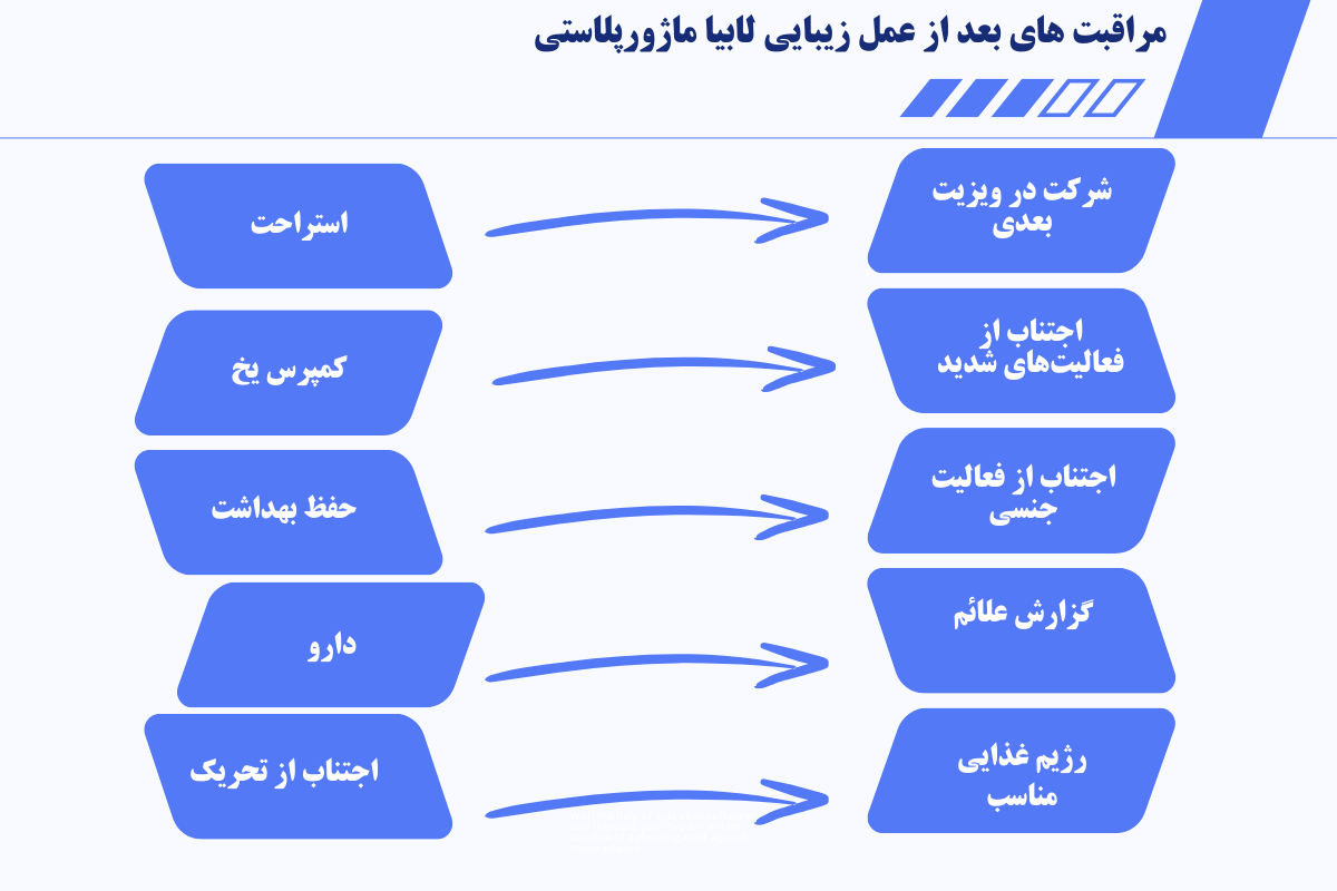 مراقبت های بعد از عمل زیبایی لابیا ماژورپلاستی