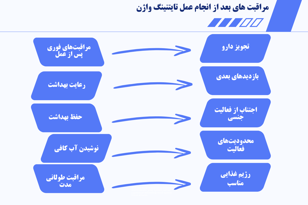 مراقبت ‌های بعد از انجام عمل تایتنینگ واژن