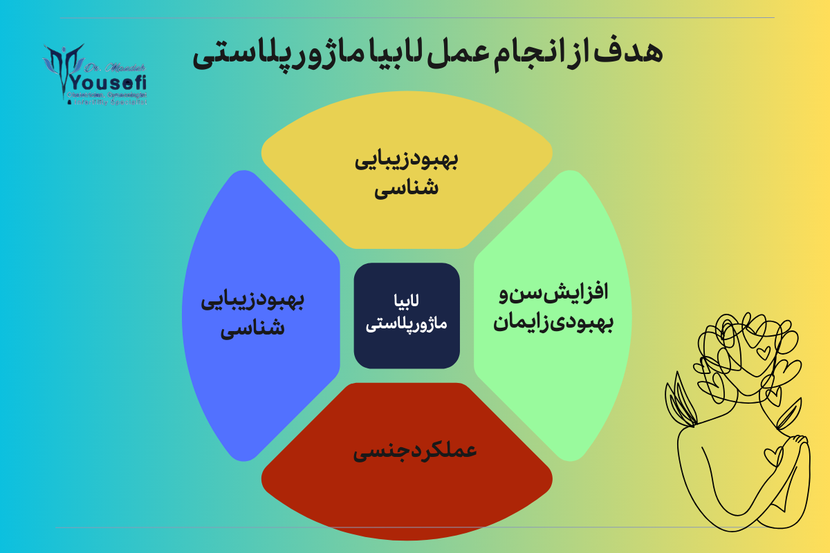 هدف از انجام عمل لابیا ماژورپلاستی
